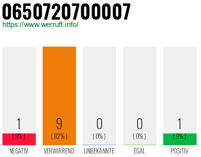 Telefonnummer 0650720700007