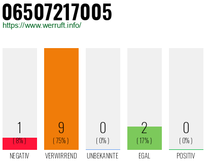 Rufnummer 06507217005 Telefonnummer 06507217005