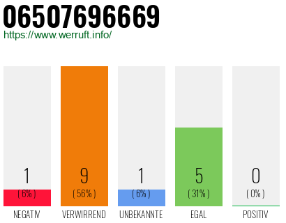 Rufnummer 06507696669 Telefonnummer 06507696669