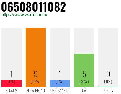 Rufnummer 06508011082 Telefonnummer 06508011082
