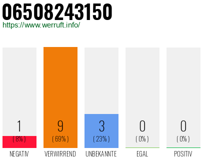 Rufnummer 06508243150 Telefonnummer 06508243150
