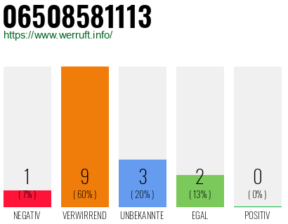 Rufnummer 06508581113 Telefonnummer 06508581113