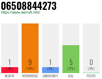 Rufnummer 06508844273 Telefonnummer 06508844273