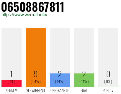 Rufnummer 06508867811 Telefonnummer 06508867811