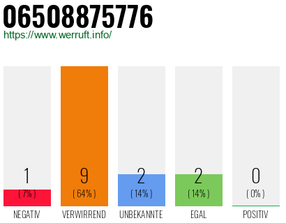 Rufnummer 06508875776 Telefonnummer 06508875776