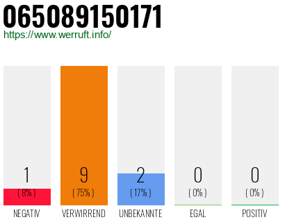 Rufnummer 065089150171 Telefonnummer 065089150171