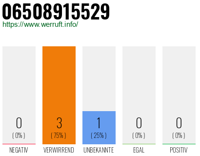 Telefonnummer 06508915529