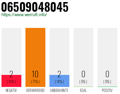 Rufnummer 06509048045 Telefonnummer 06509048045