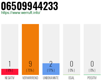 Rufnummer 06509944233 Telefonnummer 06509944233