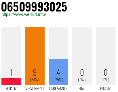 Rufnummer 06509993025 Telefonnummer 06509993025