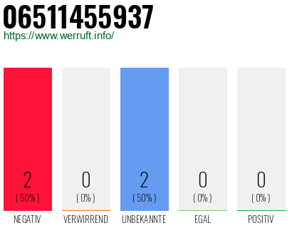 Rufnummer 06511455937 Telefonnummer 06511455937