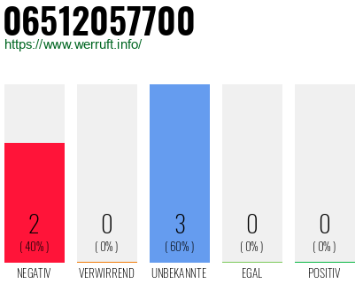 Rufnummer 06512057700 Telefonnummer 06512057700