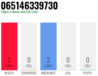 Rufnummer 065146339730 Telefonnummer 065146339730