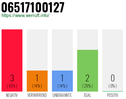 Rufnummer 06517100127 Telefonnummer 06517100127