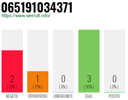 Rufnummer 065191034371 Telefonnummer 065191034371