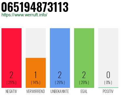 Rufnummer 065194873113 Telefonnummer 065194873113