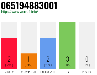 Rufnummer 065194883001 Telefonnummer 065194883001