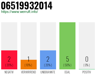 Telefonnummer 06519932014