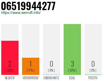 Rufnummer 06519944277 Telefonnummer 06519944277