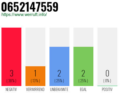 Rufnummer 0652147559 Telefonnummer 0652147559
