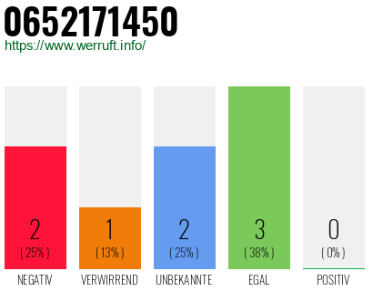 Rufnummer 0652171450 Telefonnummer 0652171450
