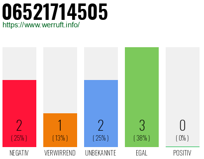 Rufnummer 06521714505 Telefonnummer 06521714505
