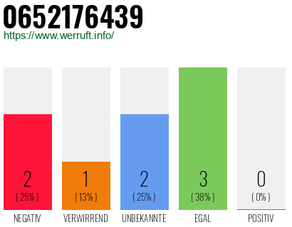Rufnummer 0652176439 Telefonnummer 0652176439