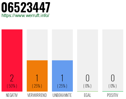 Rufnummer 06523447 Telefonnummer 06523447