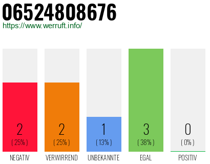 Rufnummer 06524808676 Telefonnummer 06524808676