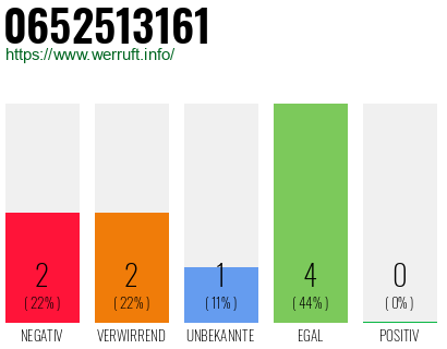Rufnummer 0652513161 Telefonnummer 0652513161
