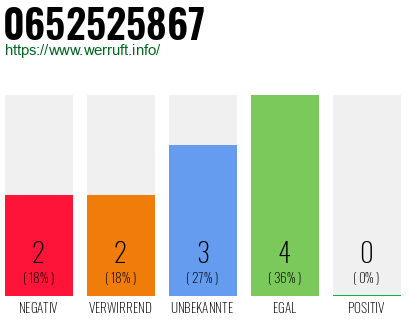Rufnummer 0652525867 Telefonnummer 0652525867