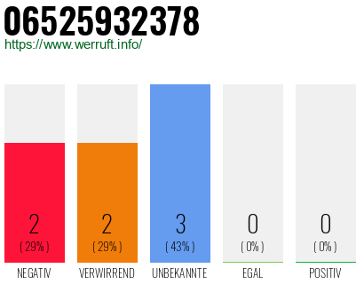 Rufnummer 06525932378 Telefonnummer 06525932378