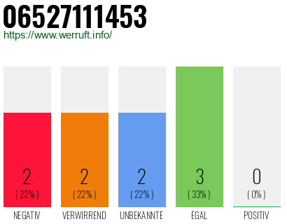 Rufnummer 06527111453 Telefonnummer 06527111453