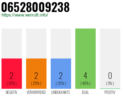 Rufnummer 06528009238 Telefonnummer 06528009238