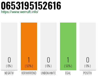 Telefonnummer 0653195152616