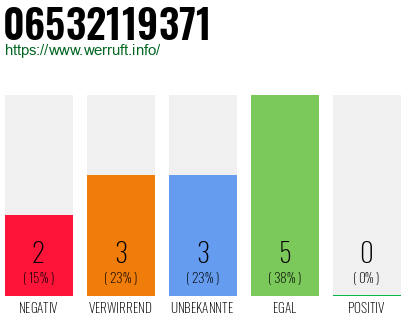 Rufnummer 06532119371 Telefonnummer 06532119371