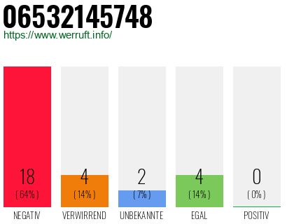 Rufnummer 06532145748 Telefonnummer 06532145748