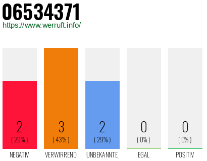 Rufnummer 06534371 Telefonnummer 06534371