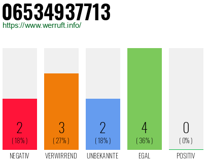 Rufnummer 06534937713 Telefonnummer 06534937713