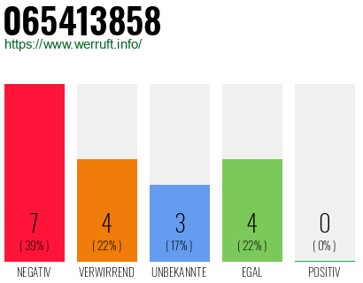 Rufnummer 065413858 Telefonnummer 065413858