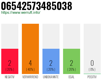 Rufnummer 06542573485038 Telefonnummer 06542573485038