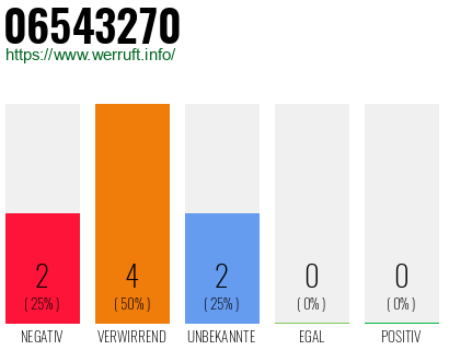 Rufnummer 06543270 Telefonnummer 06543270