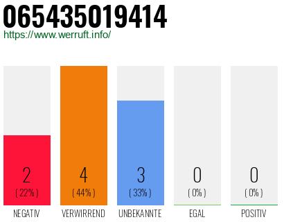 Rufnummer 065435019414 Telefonnummer 065435019414
