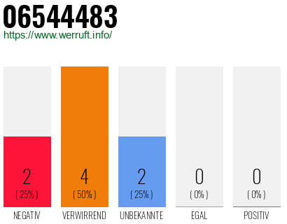 Rufnummer 06544483 Telefonnummer 06544483