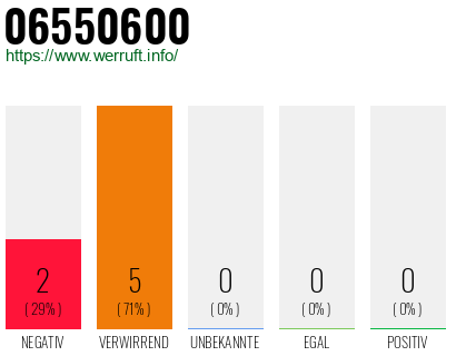 Rufnummer 06550600 Telefonnummer 06550600