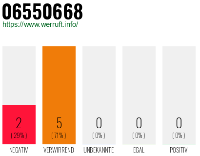 Rufnummer 06550668 Telefonnummer 06550668