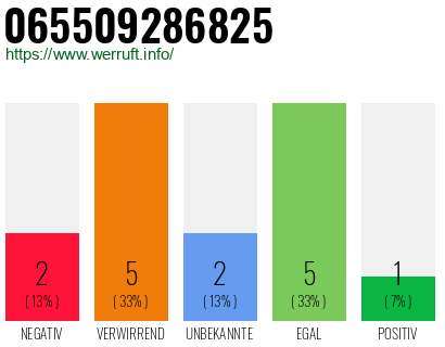 Rufnummer 065509286825 Telefonnummer 065509286825