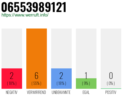 Rufnummer 06553989121 Telefonnummer 06553989121