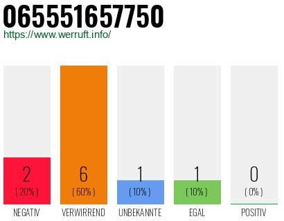 Telefonnummer 065551657750