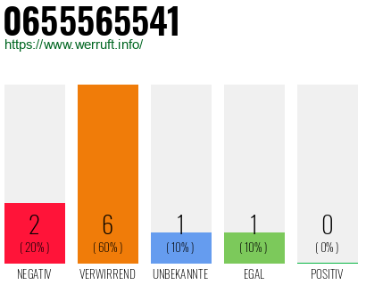 Rufnummer 0655565541 Telefonnummer 0655565541